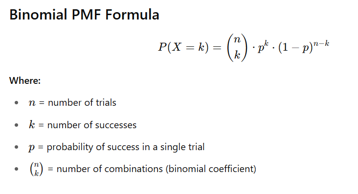 Binomial PMF Calculator