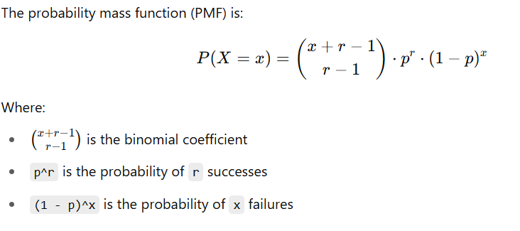 Negative Binomial Probability Formula