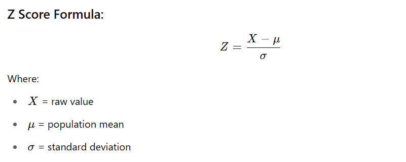 Z Score to Probability